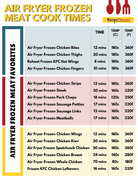 Free Printable Air Fryer Frozen Food Cooking Chart